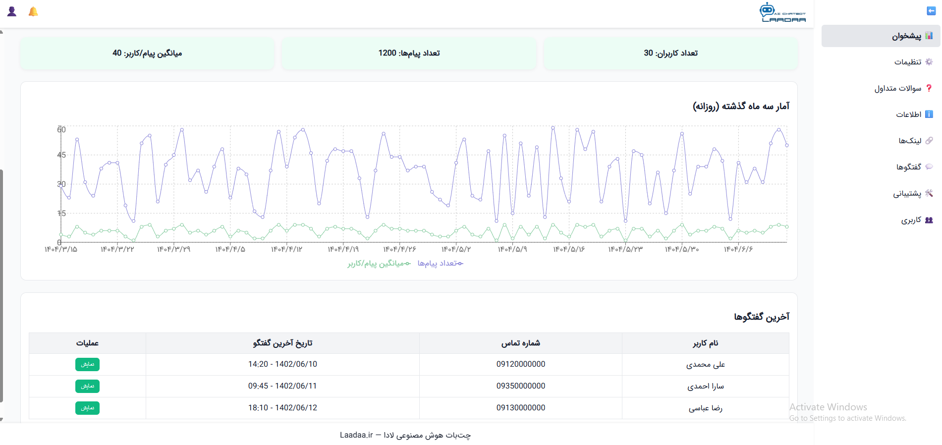داشبورد لادا